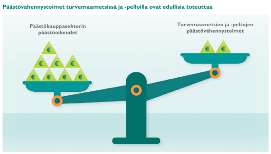 Päästövähennystoimet_suometsä_visualisointi_2023